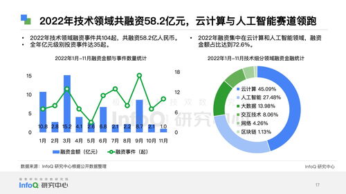 infoq研究中心 2023中國軟件技術(shù)發(fā)展洞察和趨勢預(yù)測報(bào)告 